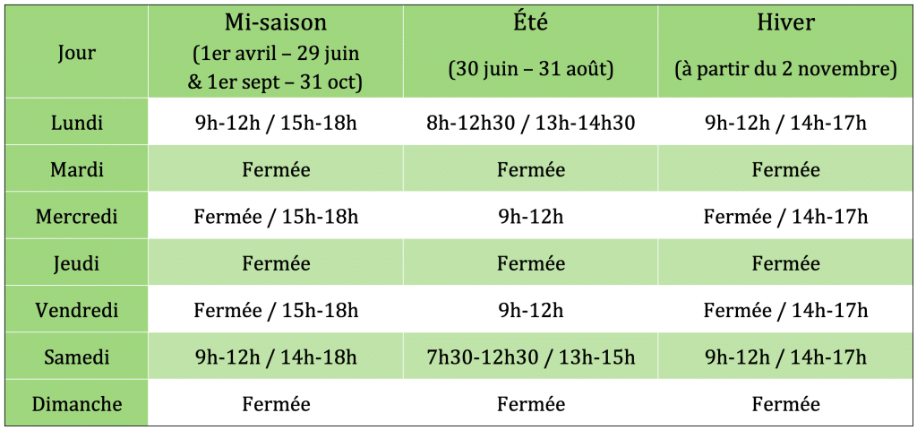 Horaires déchèterie Trouy